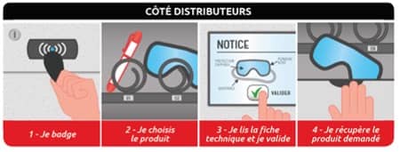 Pourquoi utiliser un distributeur automatique ?