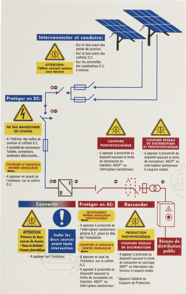 Étiquette Local Technique Installation Photovoltaïque